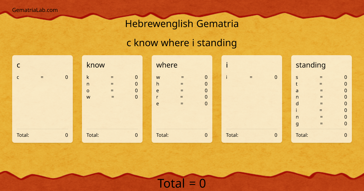 c know where i standing in hebrewenglish Gematria